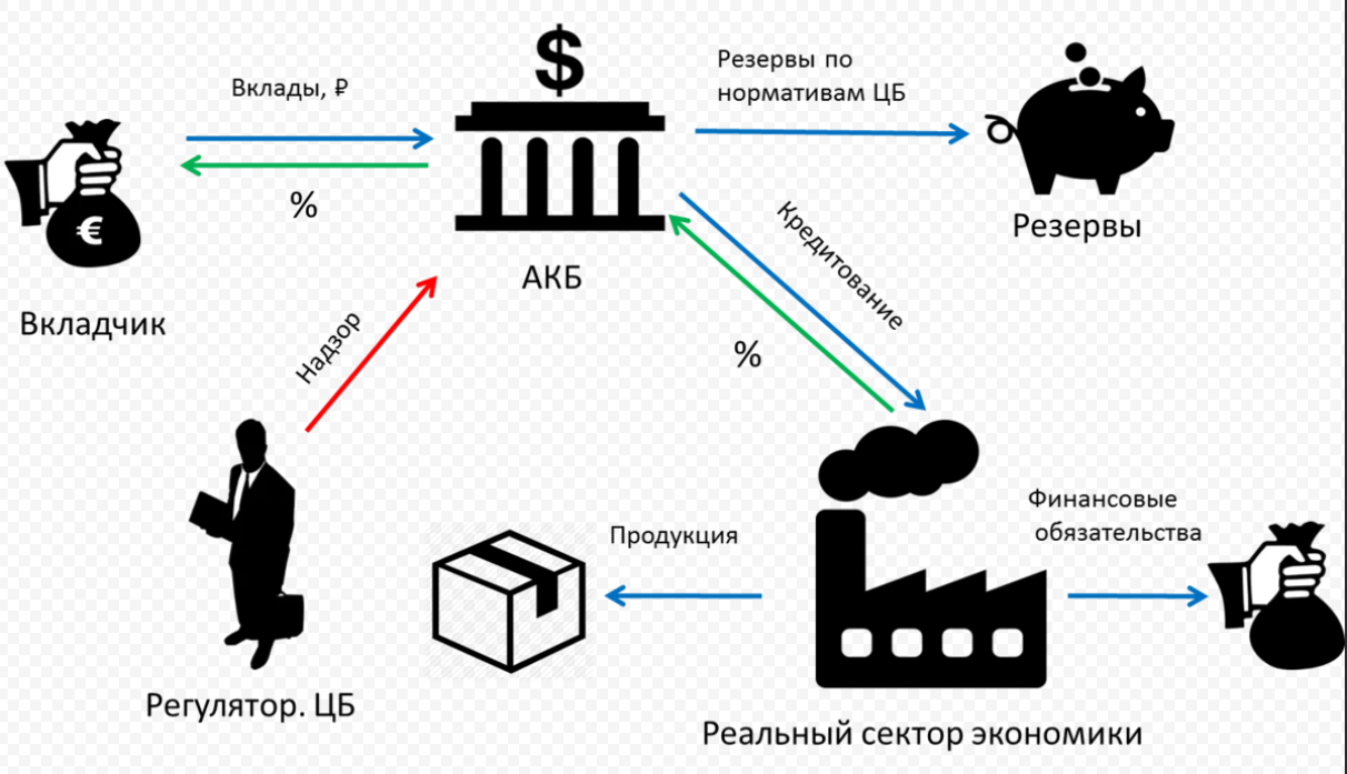 Какими будут банки будущего - cnews