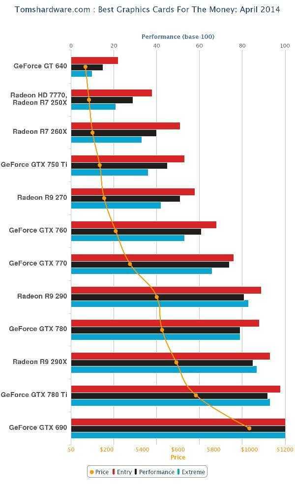 Как проверить подлинность видеокарты nvidia: полезные советы - деловой английский