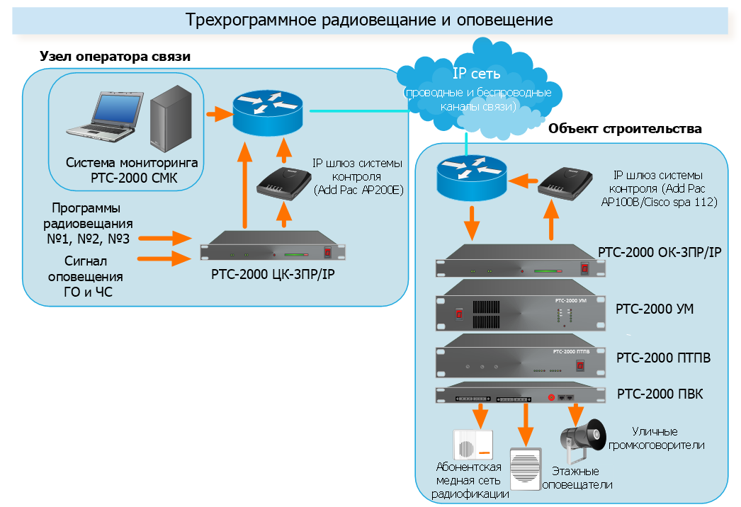 Личный кабинет карусель
