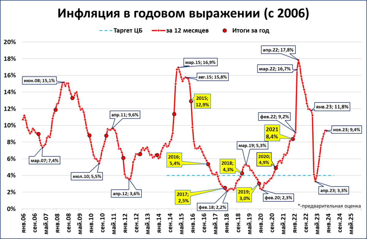 Численность населения стран мира 2023: свежие данные