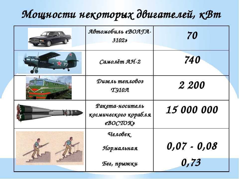 Сравнение dc и ac моторов в фенах - queryzone.ru