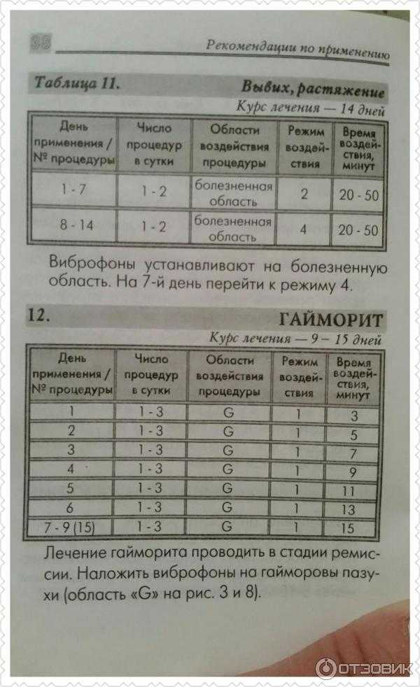 Лучшие аппараты «витафон»