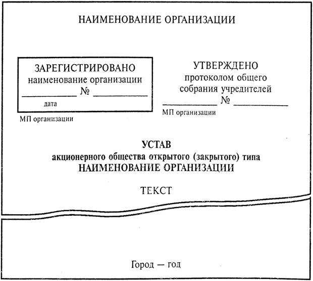Организационные документы: что это и зачем нужно знать