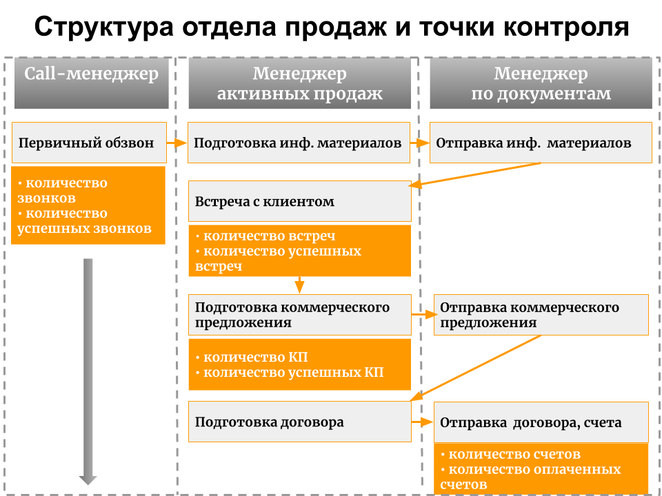 Чем отличаются коммунальные и жилищные услуги