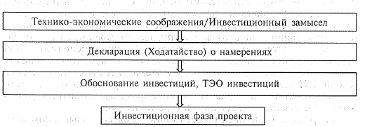 Как изменить данные в яндекс. как изменить персональные данные в яндекс: подробная инструкция
