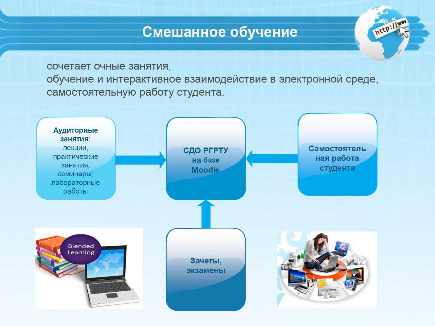 Способы получения высшего образования за 1 год дистанционно