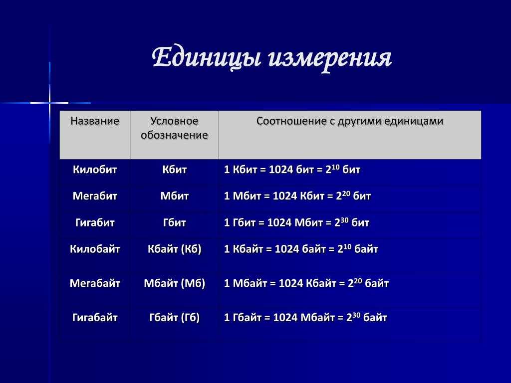 Перевести единицы: мегабит в секунду (метрический) [мбит/с] в мегабайт в секунду (метрический) [мб/с] • передача данных • другие конвертеры • компактный калькулятор • онлайн-конвертеры единиц измерения
