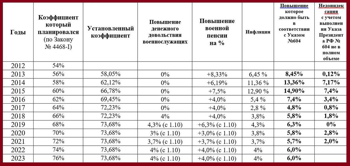 ​​повышение пенсионного возраста в чечне: будет или нет, последние новости и законы