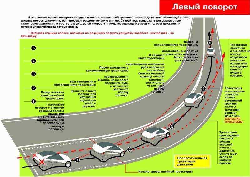 Как я учился водить машину. первая поездка