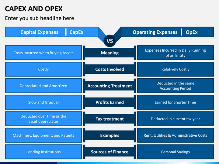 Capex и opex - бизнес 2023