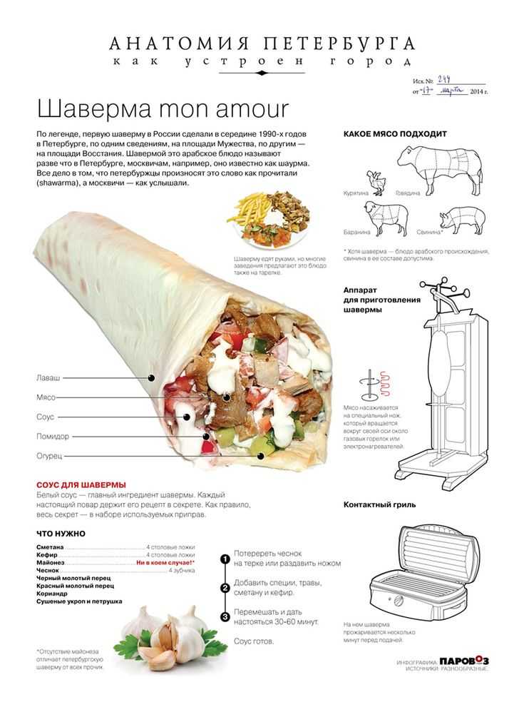 В стиле стритфуда: 15 бизнес-идей по продаже уличной еды