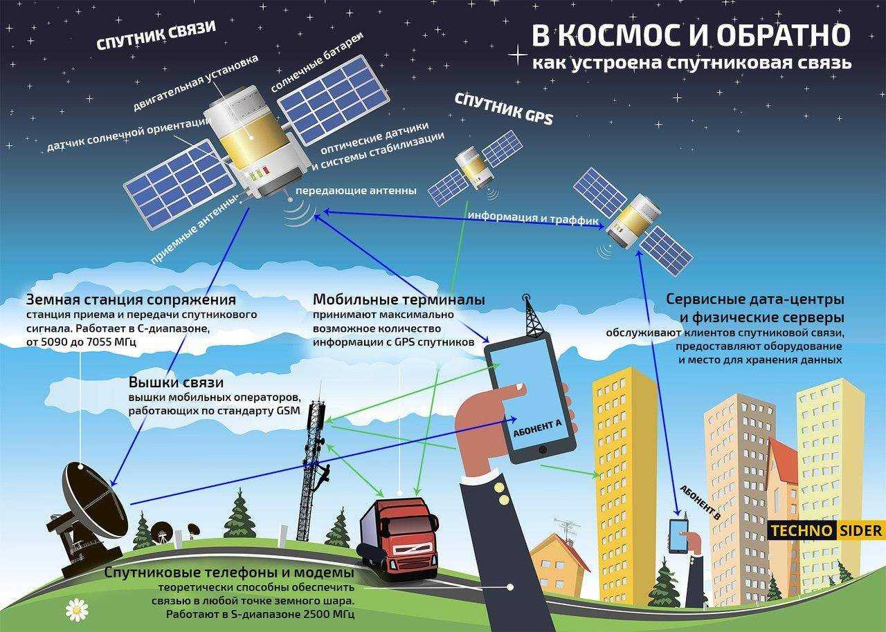 Интернет-провайдеры

туапсе

краснодарский край