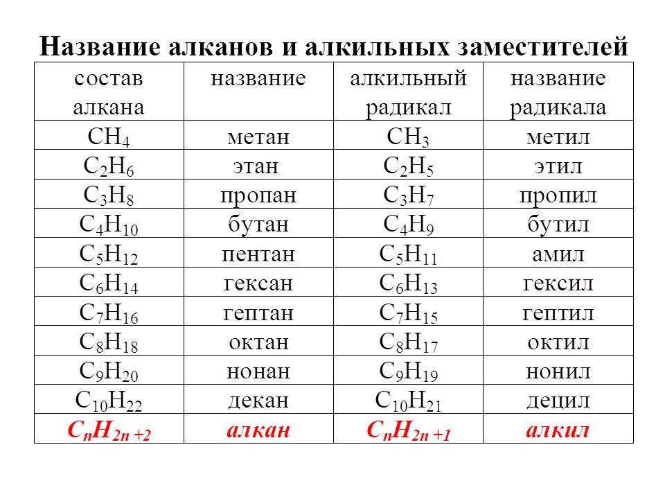Задания на алканы для подготовки к егэ по химии.