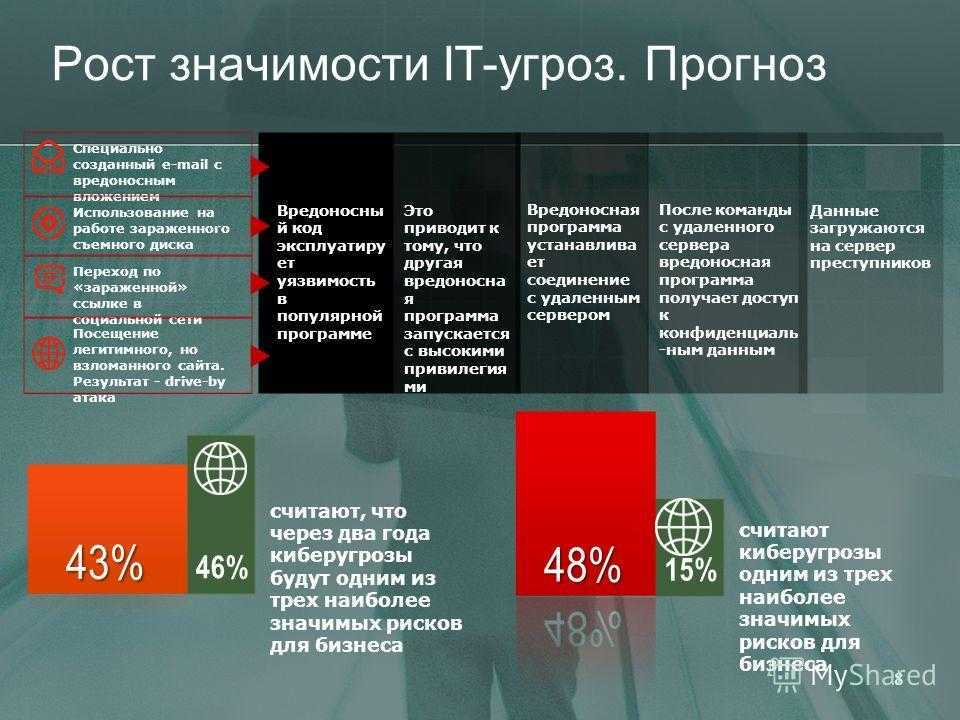 Погружение в крипту. часть 1: как работают самые известные шифры в истории?