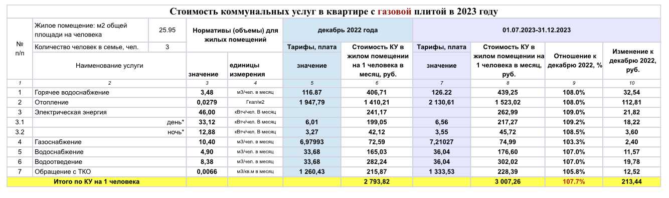 Застройщик mr group (мр групп): вся правда. обзор минусов и плюсов