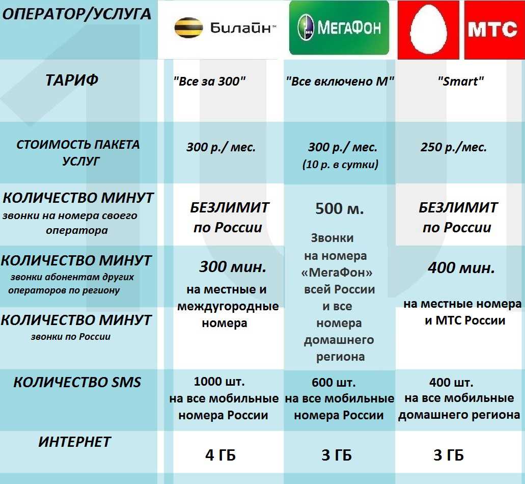 Путеводитель по египту: отдых в египте, экономные советы — сравни стоимость самостоятельной поездки с  пакетным туром