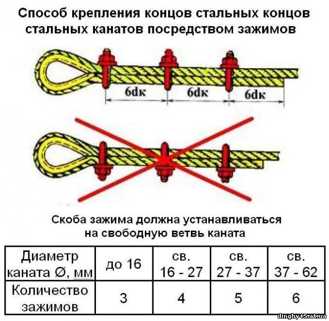 Классификация