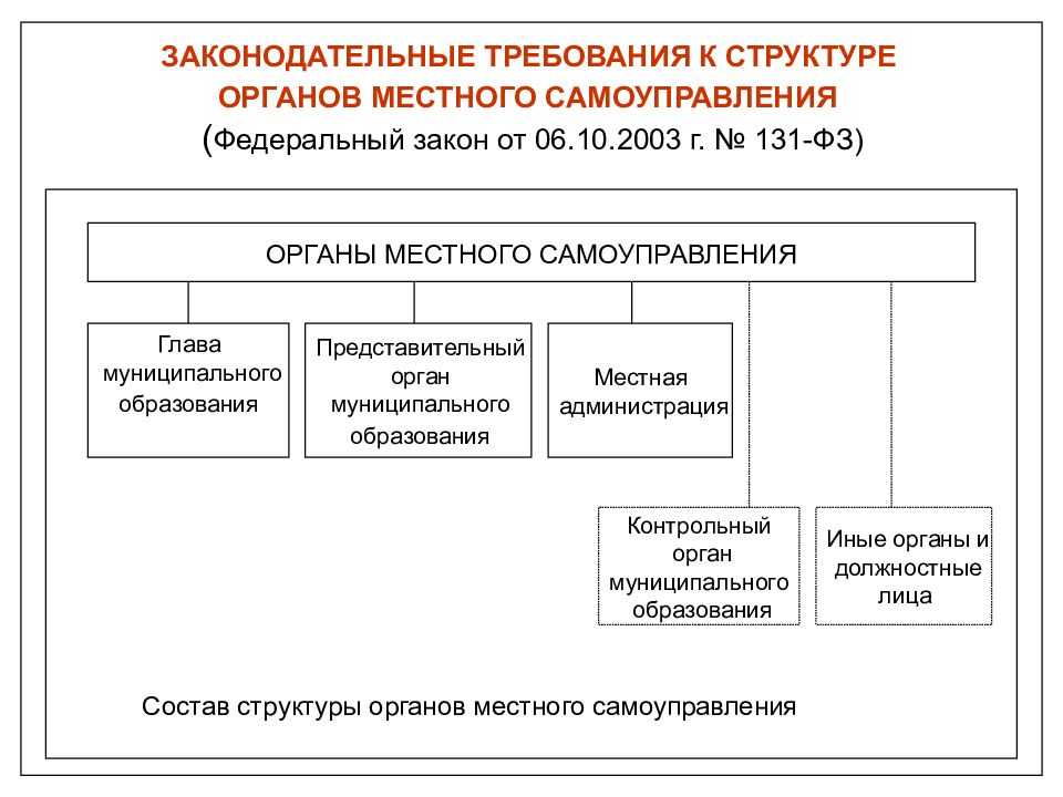 Федеральное государственное бюджетное учреждение: сущность и задачи