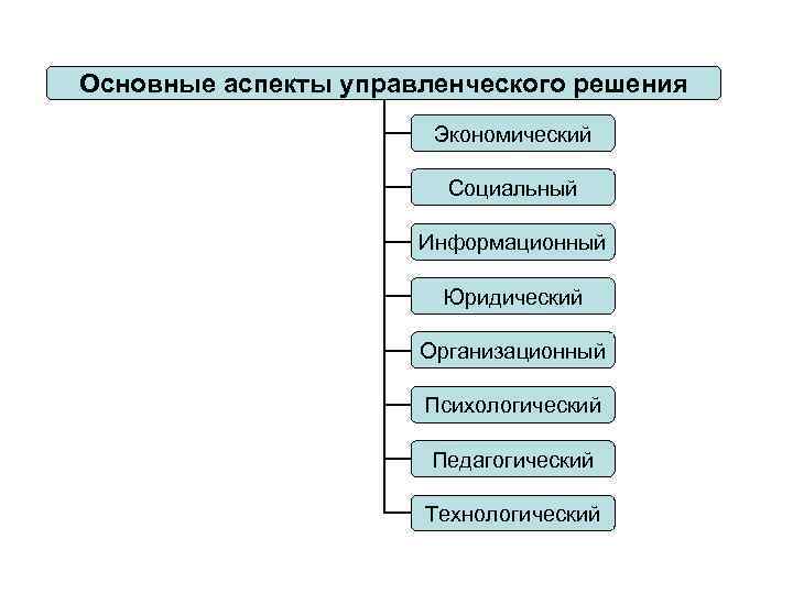 Управление проектами в муниципалитетах: особенности и ключевые аспекты