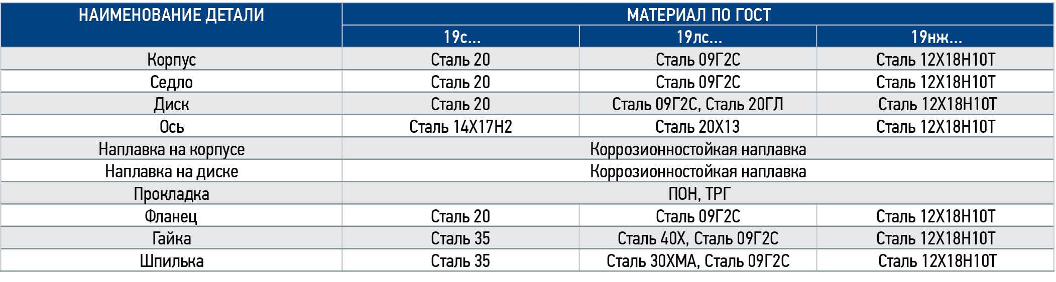 Сталь 345 это и есть 09г2с — узнайте подробности на нашем сайте