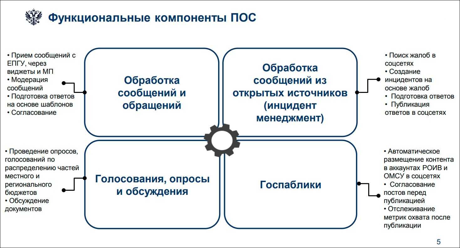 Что дает регистрация на сайте