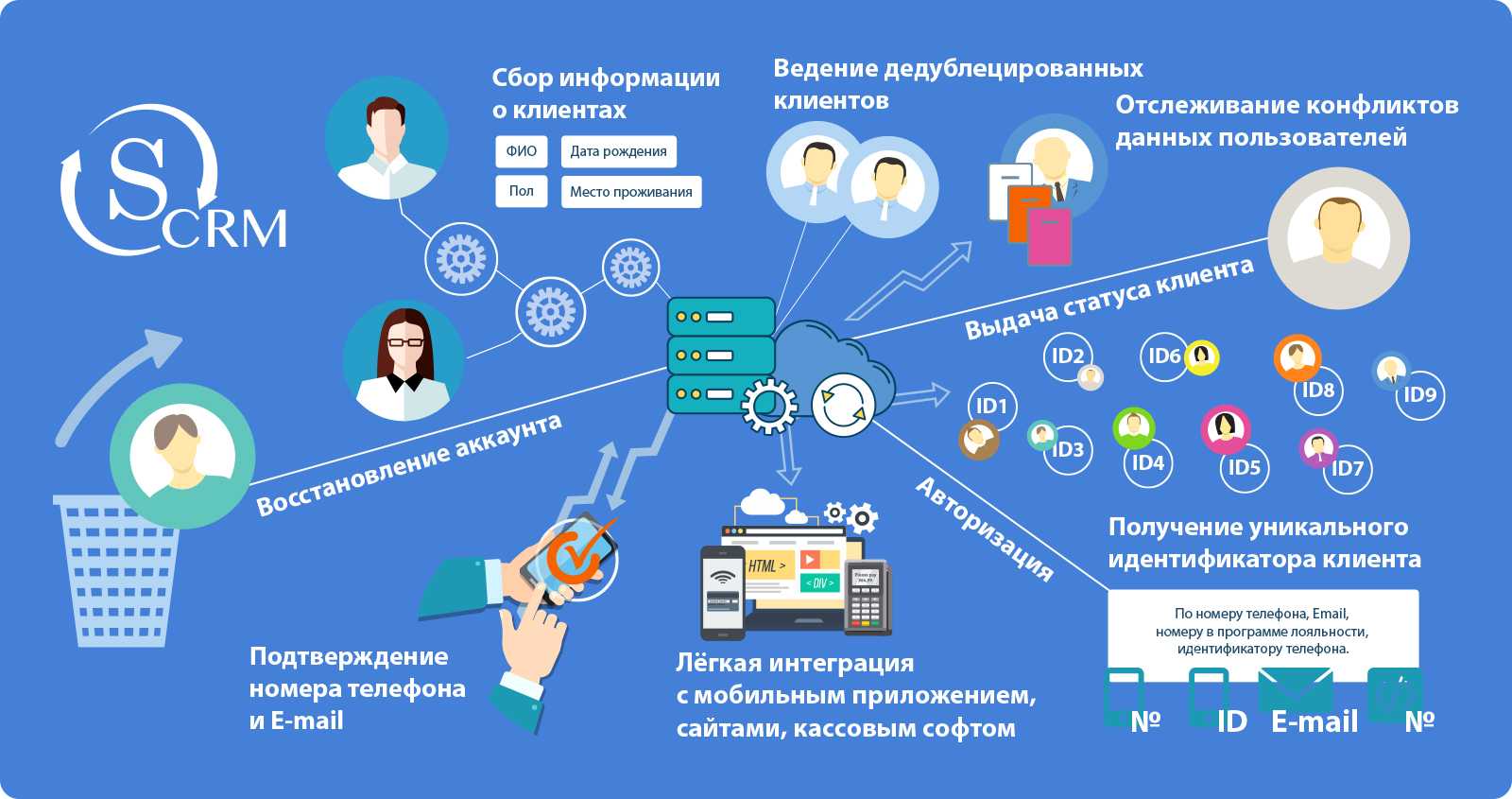 Разработка личного кабинета пользователя: что это такое и как создать?