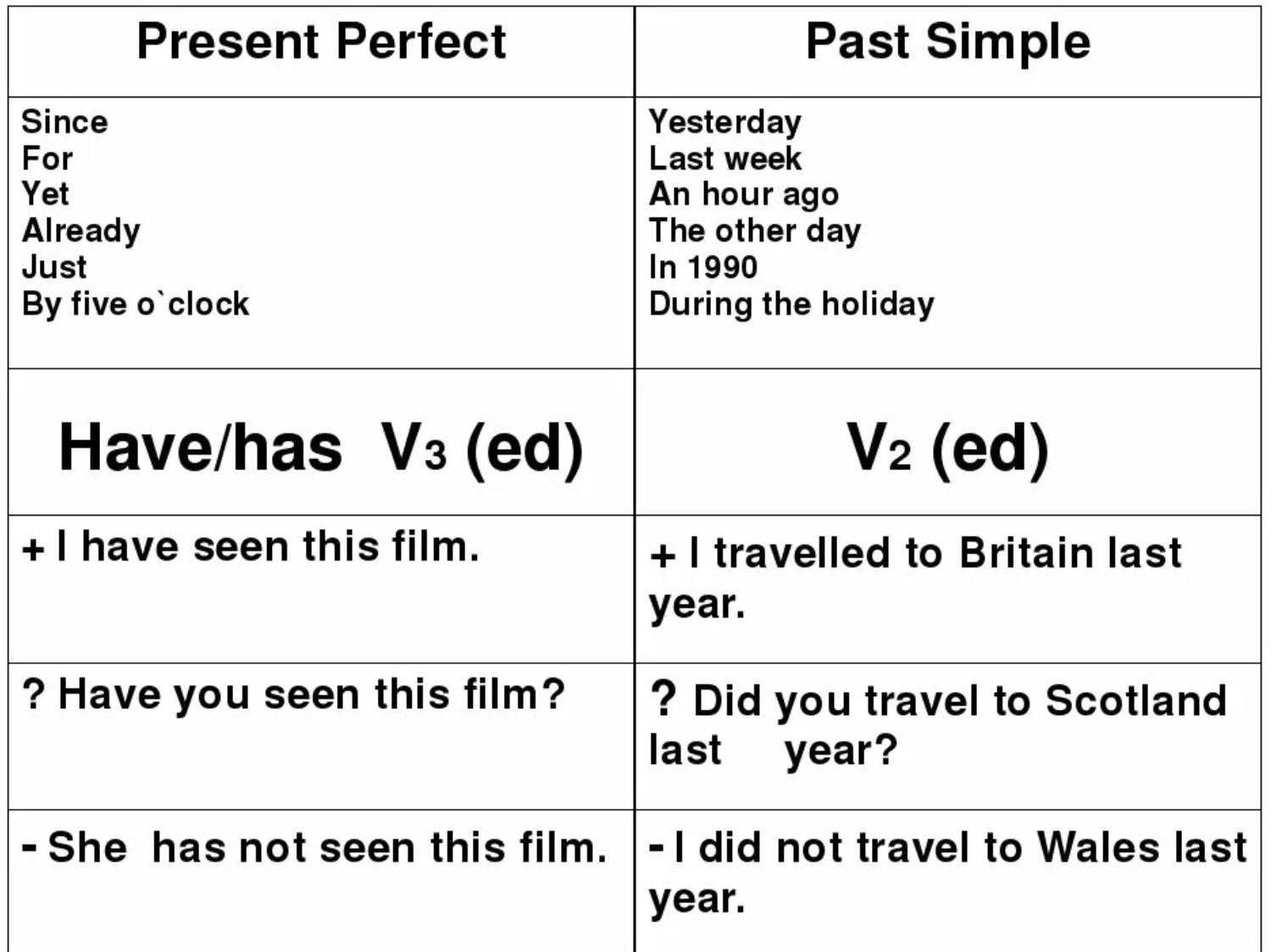 Степени сравнения прилагательных в английском языке