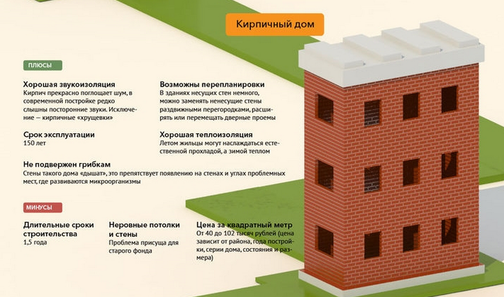Может ли дача стать домом?