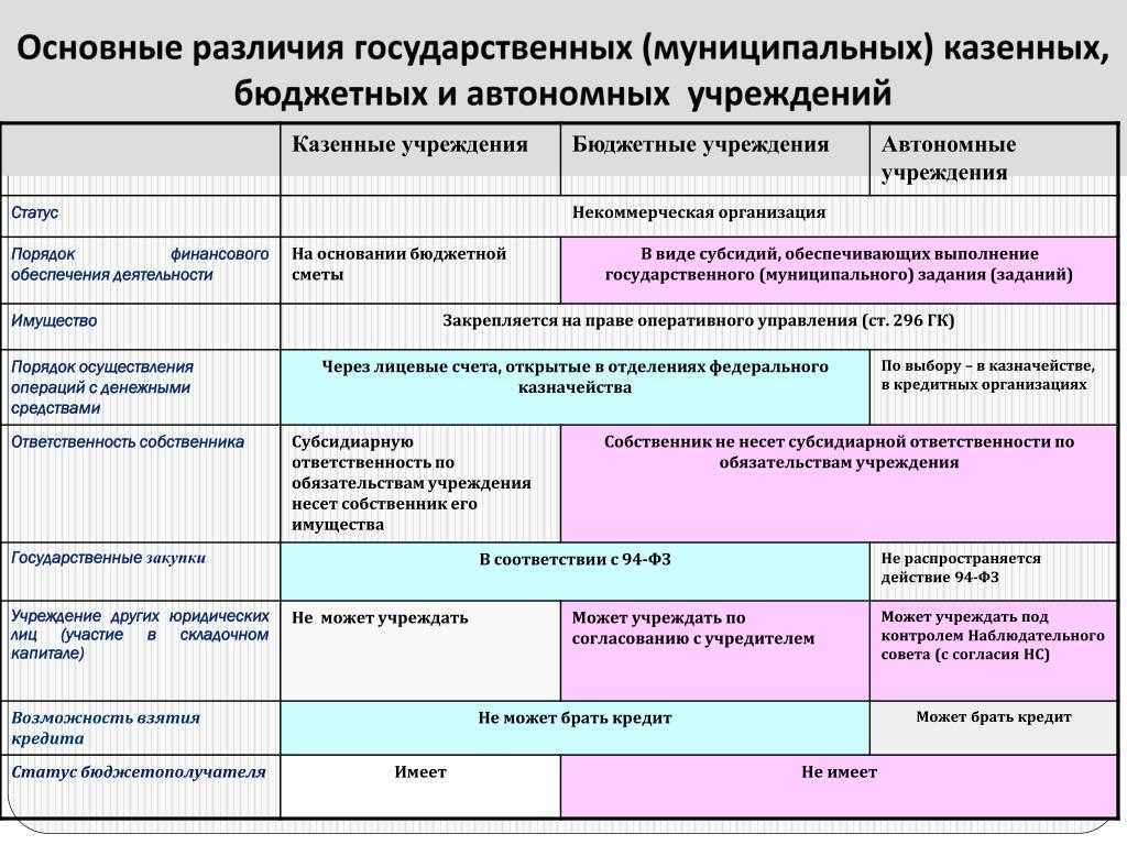 Предоставление государственных услуг | статья в журнале «молодой ученый»