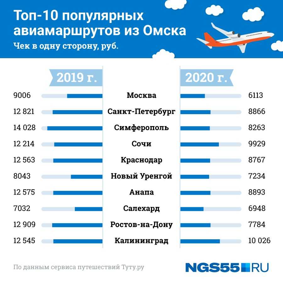 Тариф ржд дет17: что это такое и как им воспользоваться?
