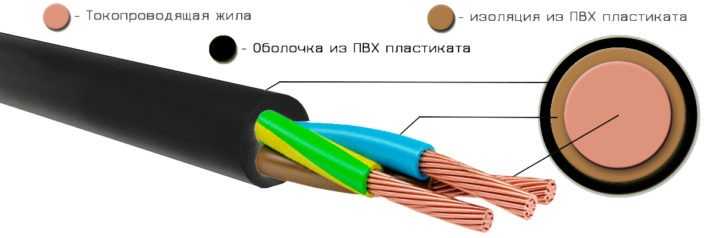 Описание, расшифровка, особенности и технические характеристики провода пвс