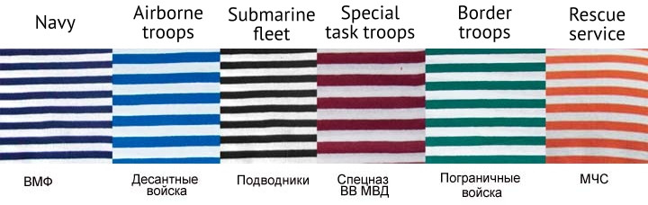 Красная тельняшка кто носит. Тельняшка ВМФ какого цвета. Цвет тельняшки ВМФ. Цвет полос на тельняшке по родам войск. Тельняшки по родам войск.