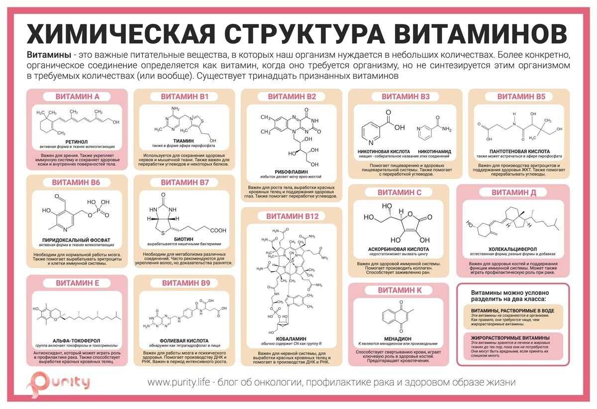 7 простых способов, как отличить этиловый спирт от метилового