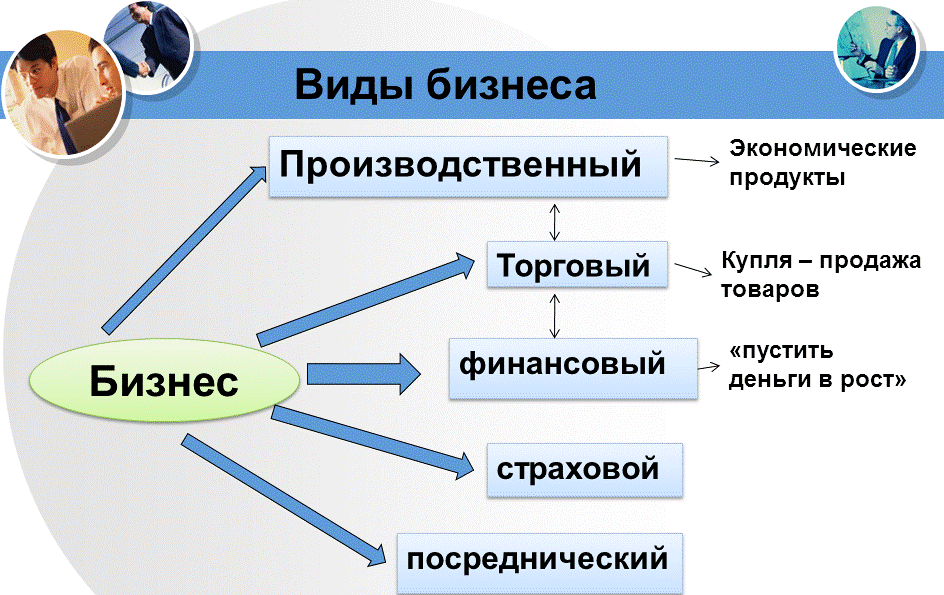 Кто является производителем: определение термина и примеры