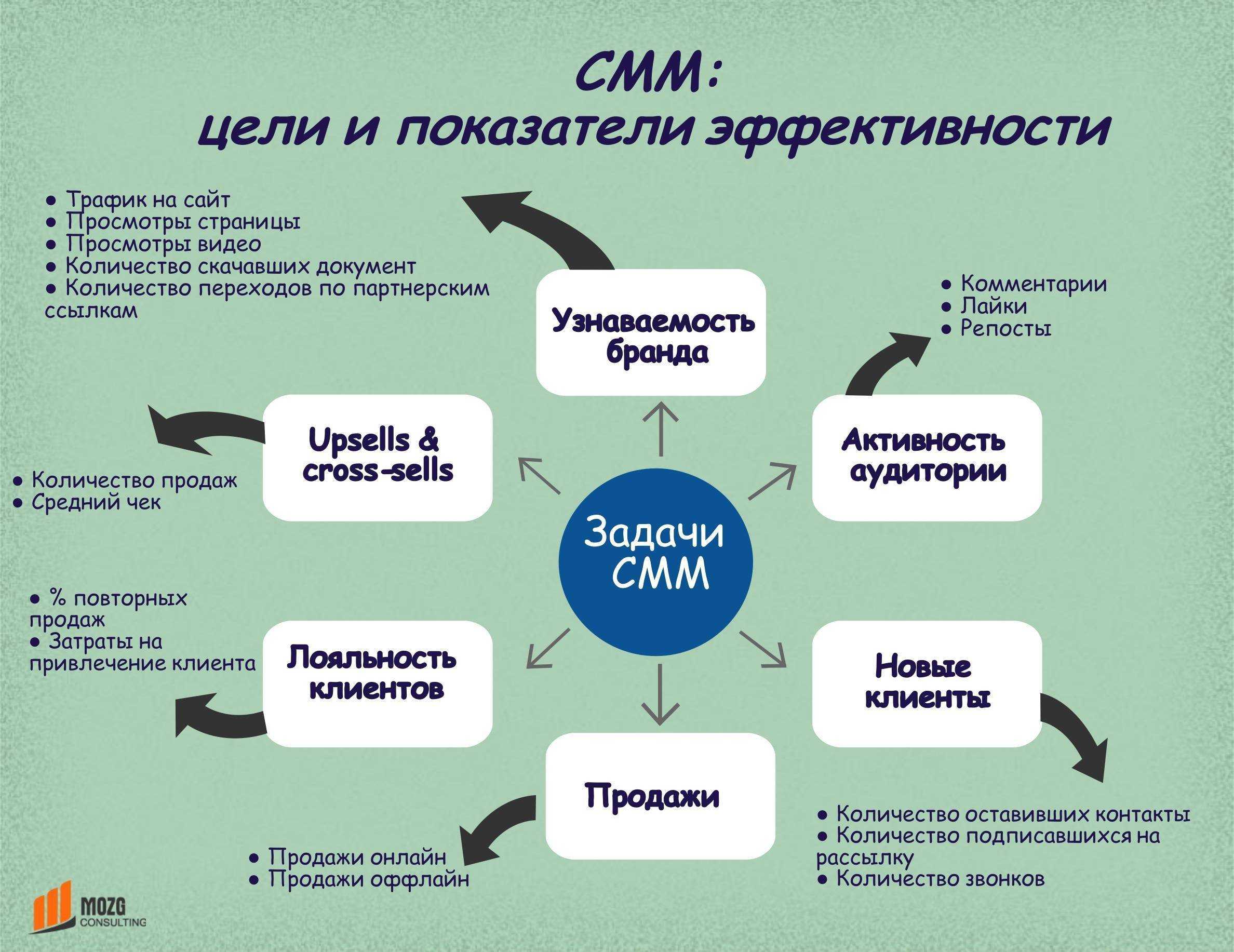 Что такое репост и как он работает в соцсетях