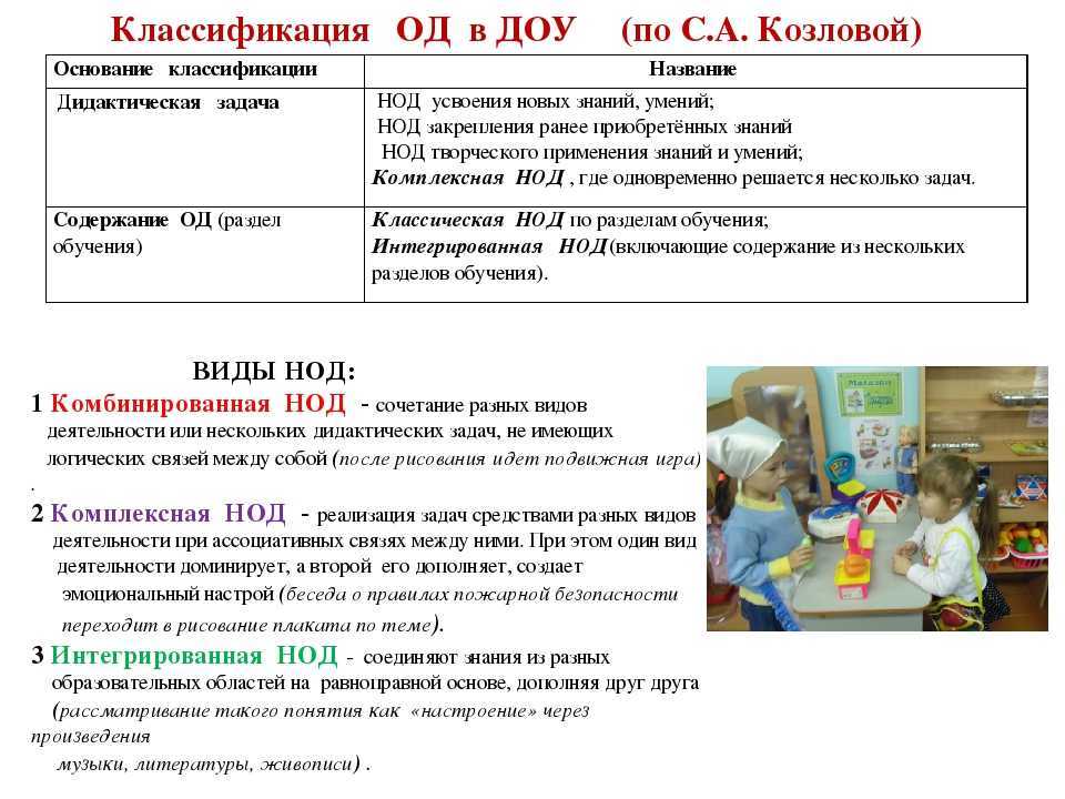 Лекция «основные направления, принципы, формы организации совместной работы с родителями по освоению требований фгос до» | дошкольное образование  | современный урок
