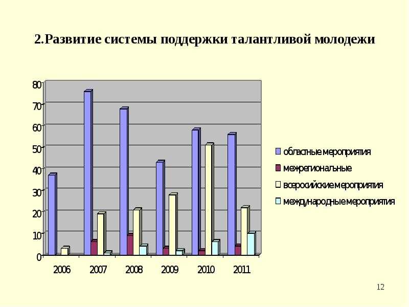 Роль предметных олимпиад в повышении качества образования в школах с низкими результатами обучения