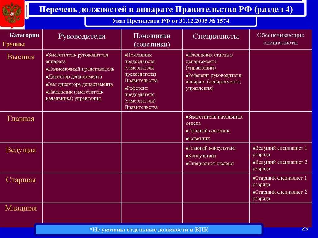 Список должностей в роспотребнадзоре: от начальника отдела до инспектора-эксперта