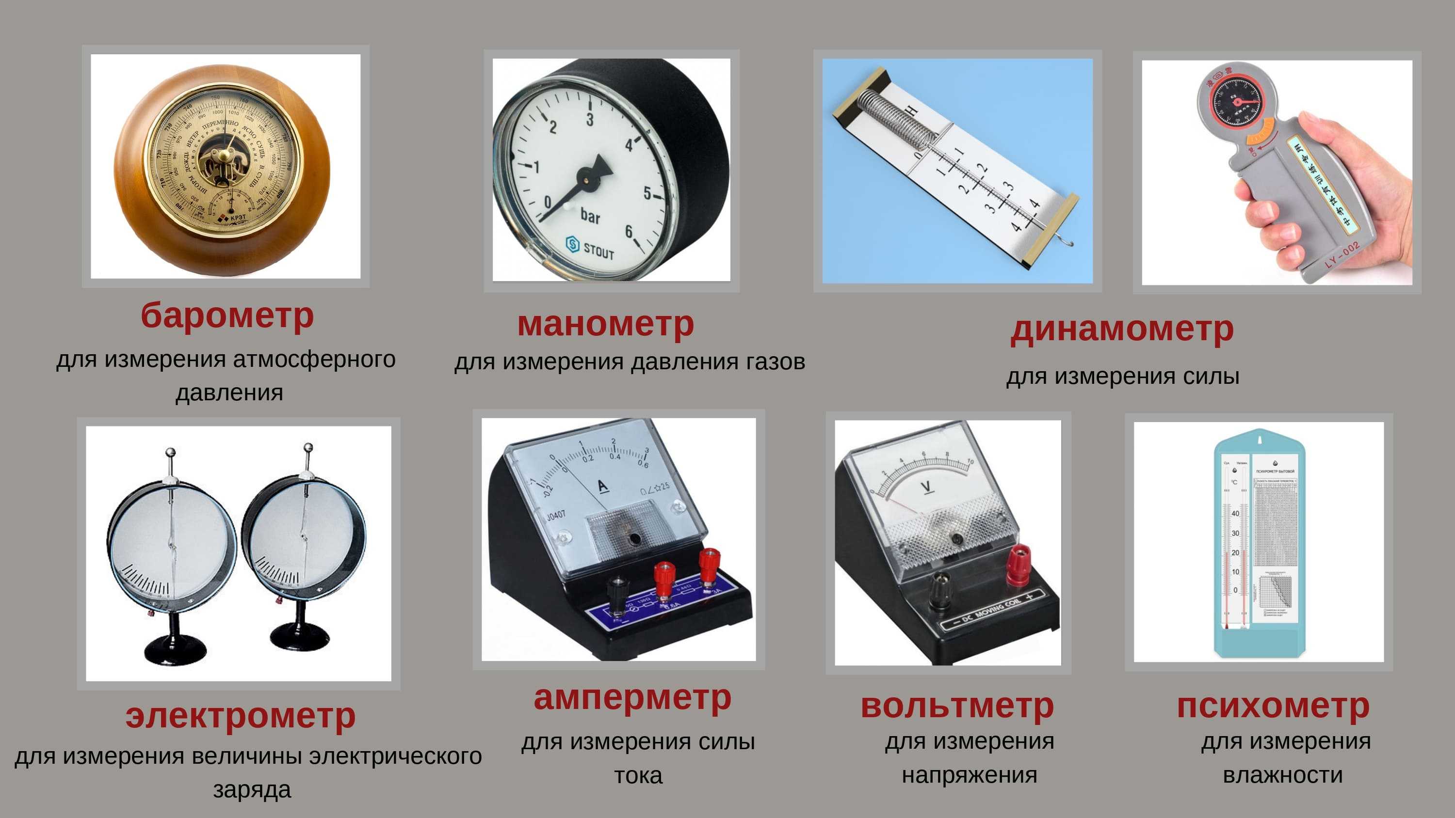 Физика