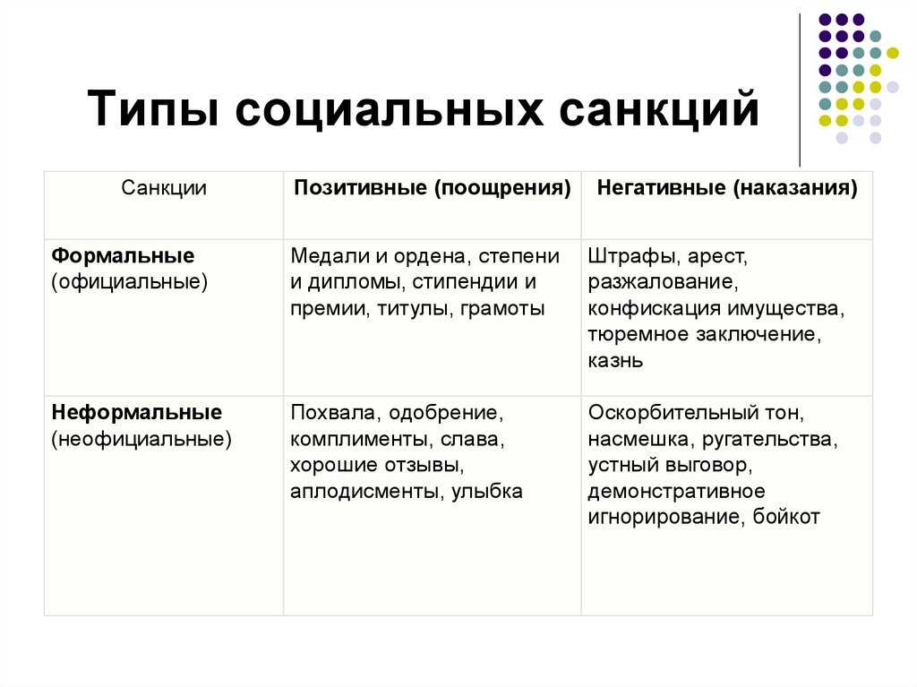 Социальный контроль | социальные отношения | теория | решутест. продвинутый тренажёр тестов