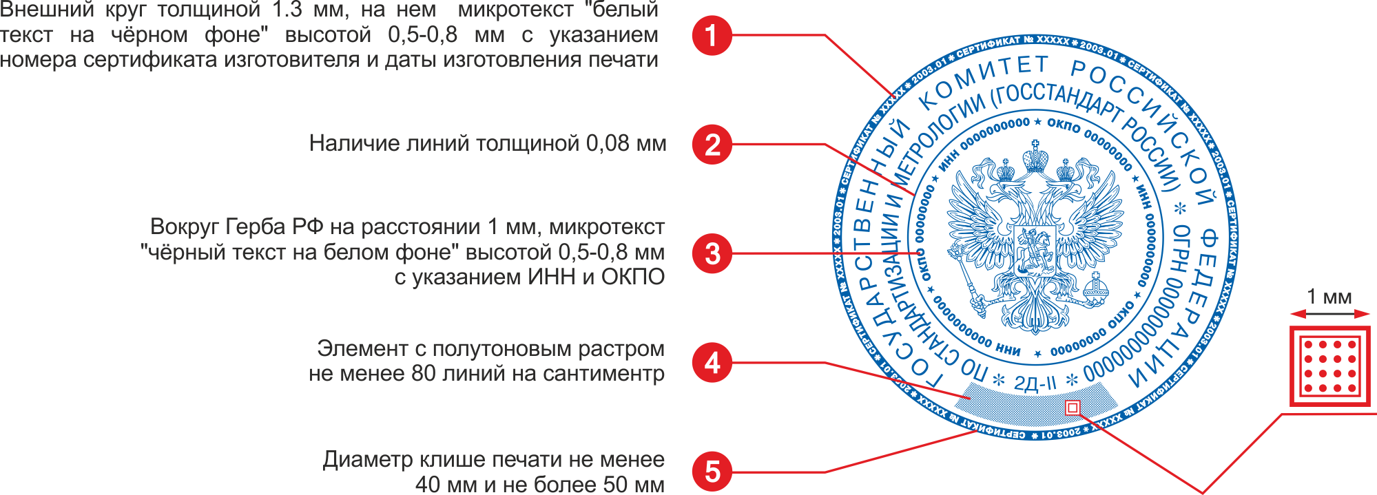 Какого цвета должна быть печать на документах: цвет печати