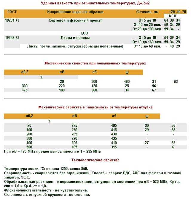 Сталь с345 - характеристика, аналоги