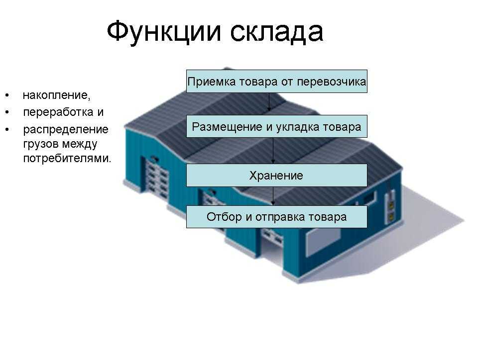 Цифровизация — главный тренд логистики | retail.ru