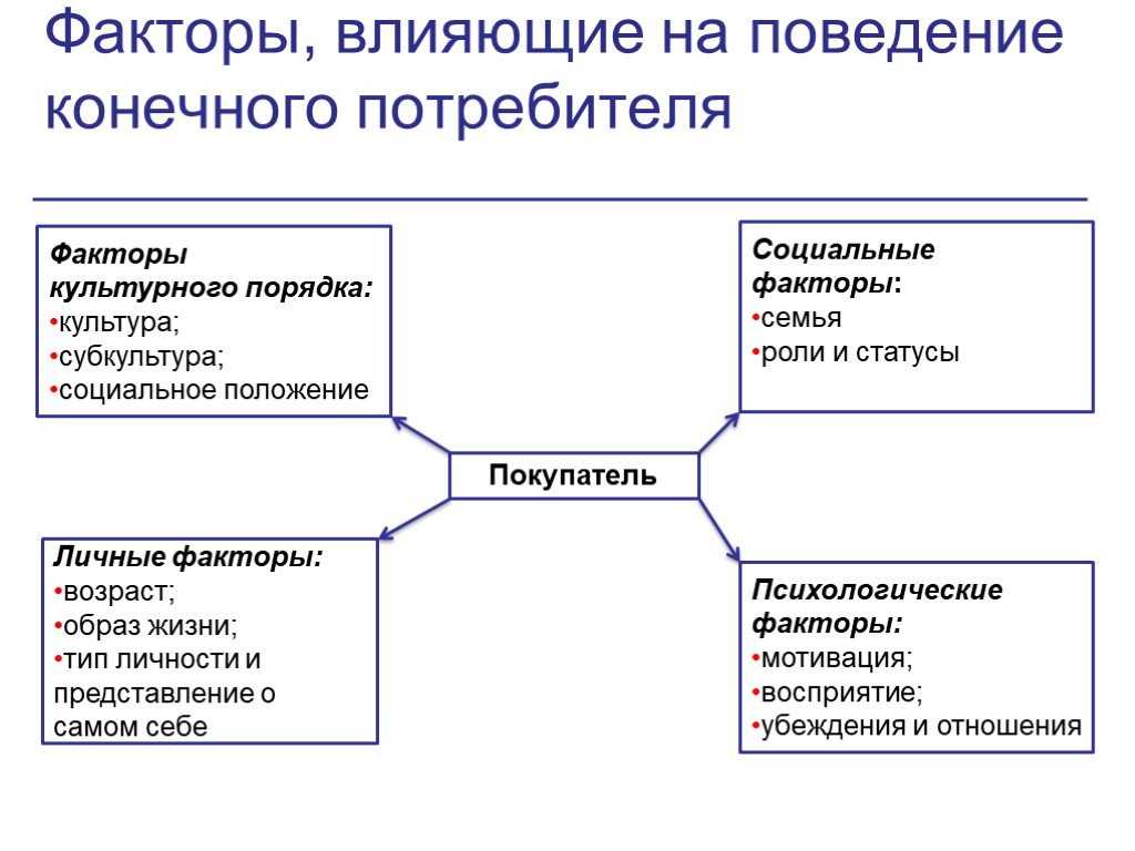 Чем море отличается от залива краткий ответ? - quepaw