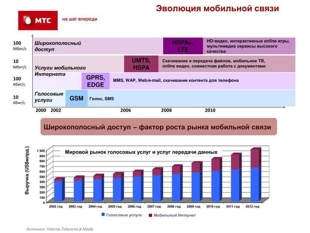 Как перенести аккаунт инстаграм?