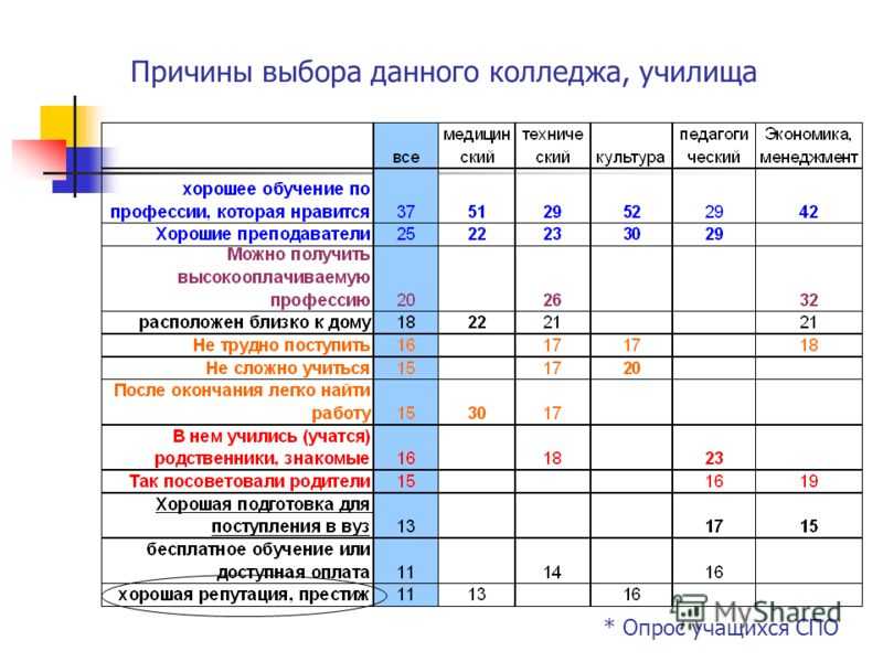 Вуз и ссуз: особенности и различия учебных заведений