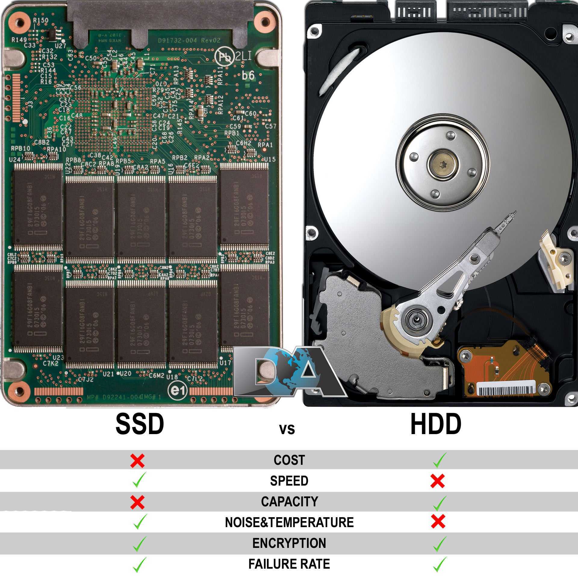Ngff и nvme: основные отличия и преимущества