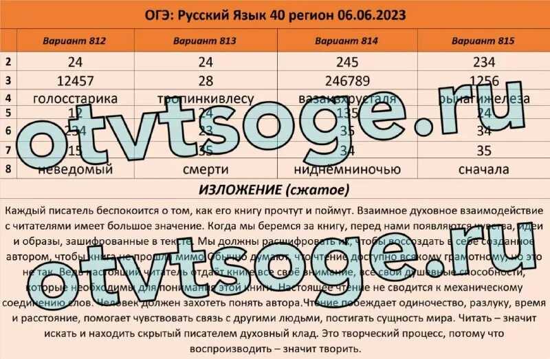 Огэ по русскому — 2024: структура и изменения ⋆ maximum блог