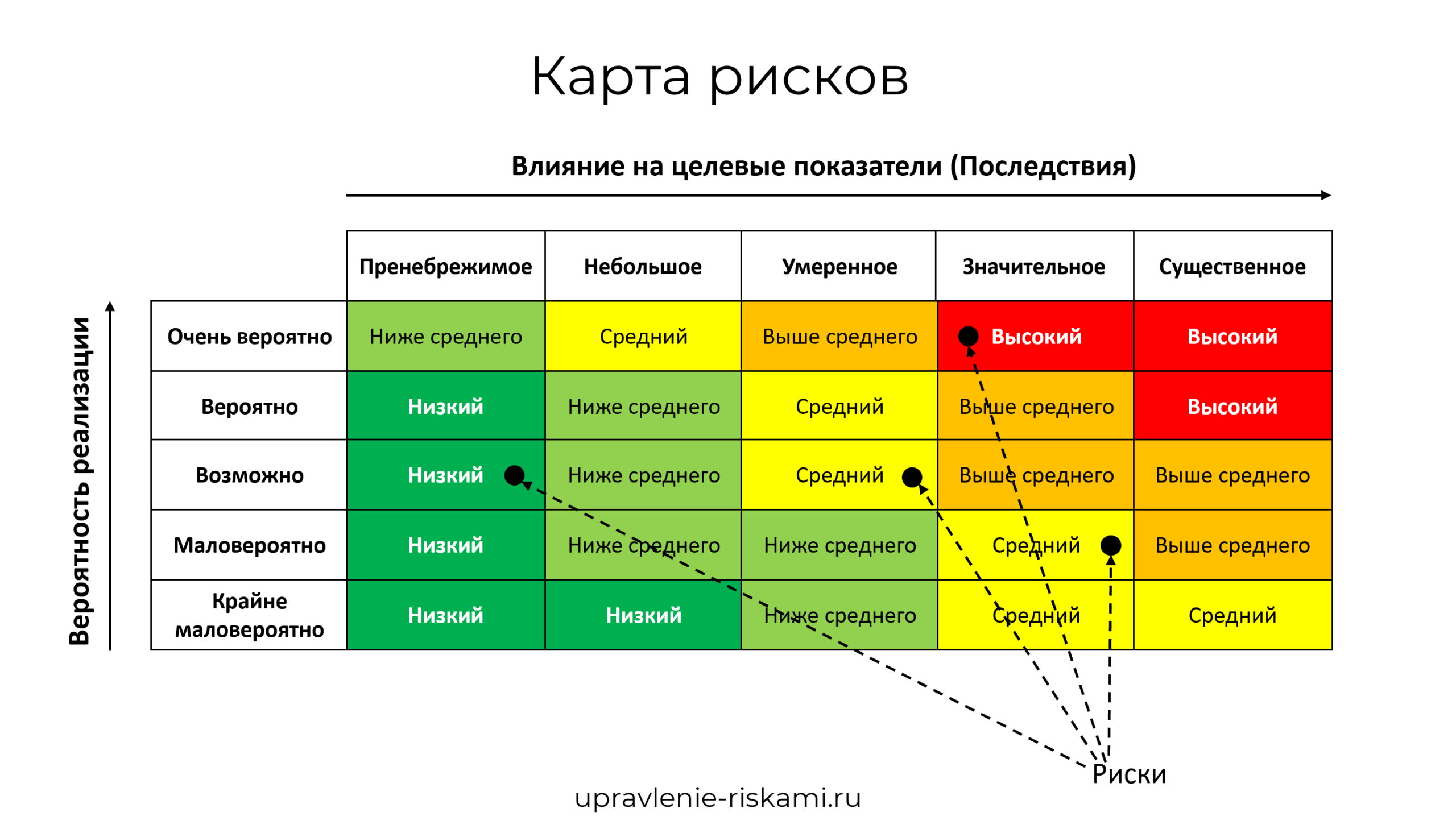 Виртуальная школа сбербанка: регистрация и вход в систему