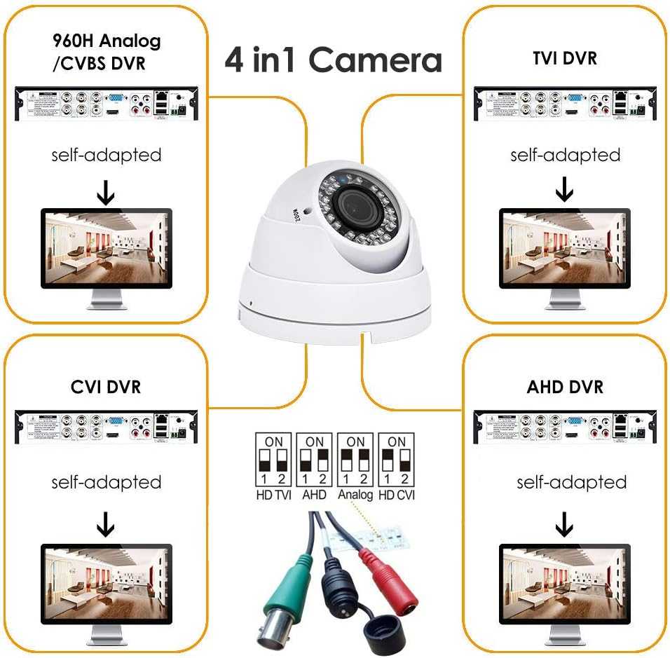 Что такое analog hd. описание и сравнение технологии ahd.